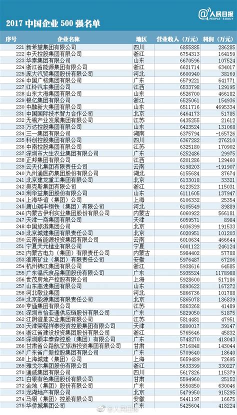 世界十大钢铁企业排名（钢铁企业排名）-yanbaohui