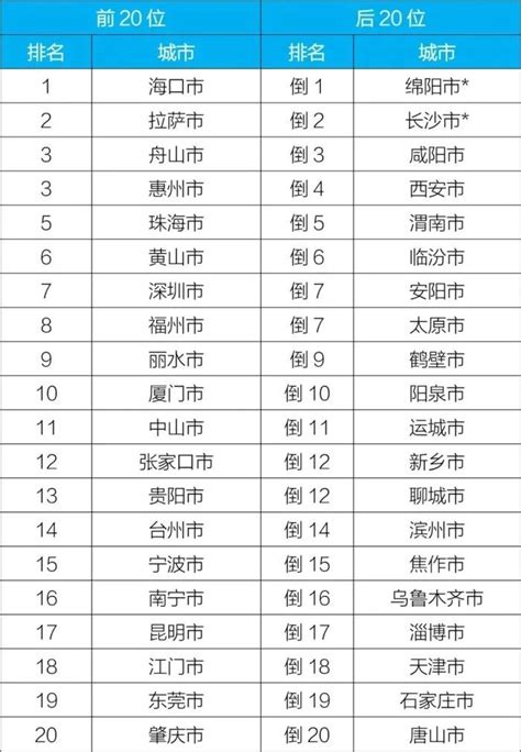 黄山学院专业排名一览表_黄山学院哪些专业比较好_4221学习网