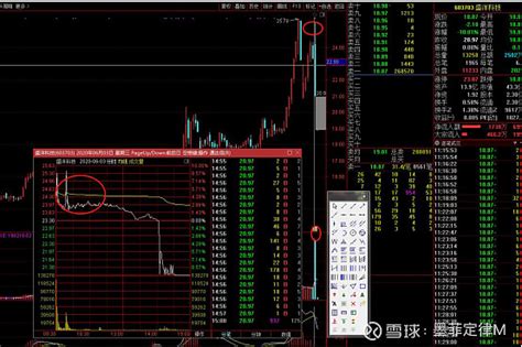 史上最全的庄家洗盘手法曝光，学到就是赚到_凤凰网财经_凤凰网