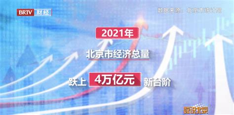 数说北京丨2021年北京经济稳中有进_澎湃号·政务_澎湃新闻-The Paper