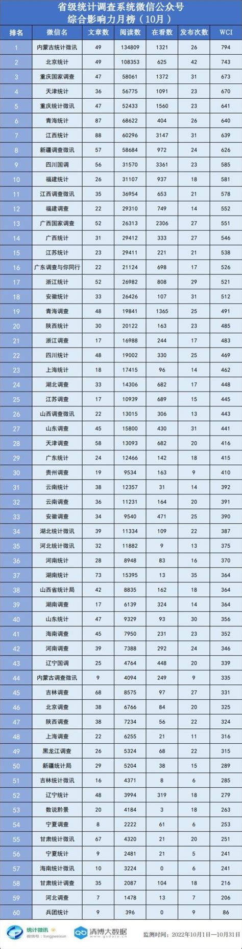 2019全国高校公众号排行榜1月榜-腾讯微校