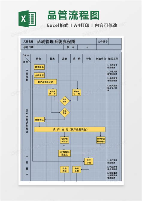 品质管理系统流程图Excel模板下载_熊猫办公