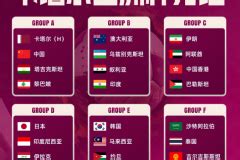 2024亚洲杯足球赛赛程时间表最新出炉