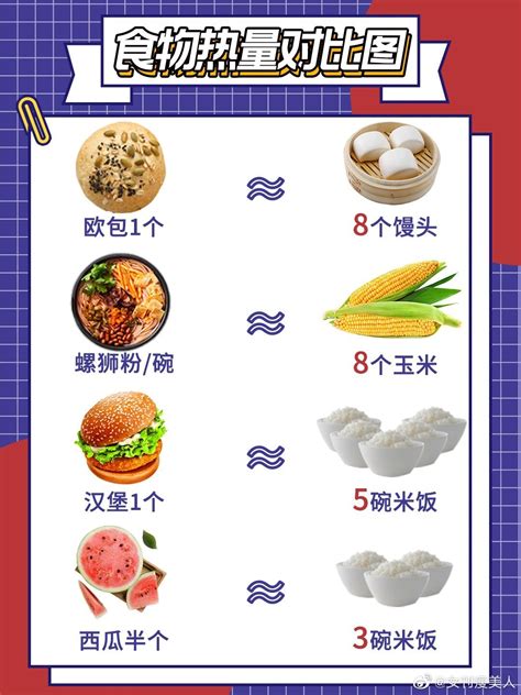 米饭、面条、馒头，哪种主食吃了最容易胖？ - 知乎