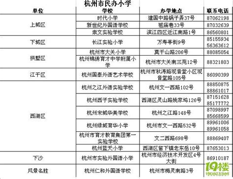 杭州小学排名2022最新排名(2022最新杭州小学排名)_烁达网