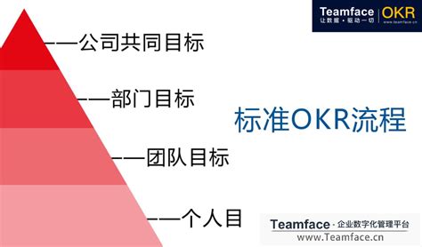 OKR,OKR工作法-Teamface 企典