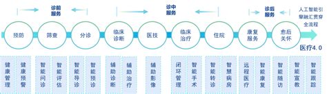 纳里健康科技有限公司