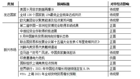 《一周全球财经要闻》(总第476期)-中国社会科学院世界经济与政治研究所