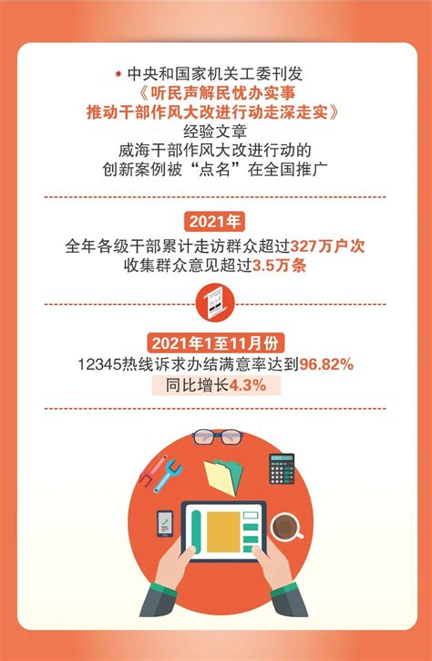 盘点2021丨以干部作风大改进推动各项工作大提升_澎湃号·媒体_澎湃新闻-The Paper