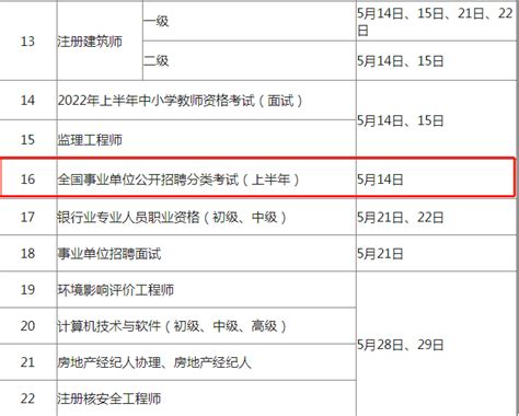 2022年鹰潭市事业单位招聘考试报名人数（6月9日17时更新） - 知乎