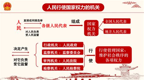 中国政治体系图册_360百科