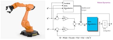 一种七自由度协作机器人动力学建模与辨识方法