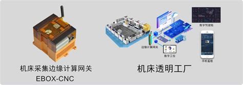 机床数据采集系统、CNC信息化管理系统_数控机床_网关_中国工控网