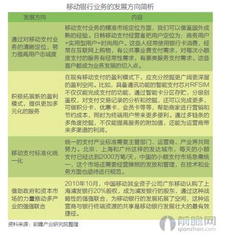 区块链+跨境支付蕴藏巨大发展机遇_中国电子银行网