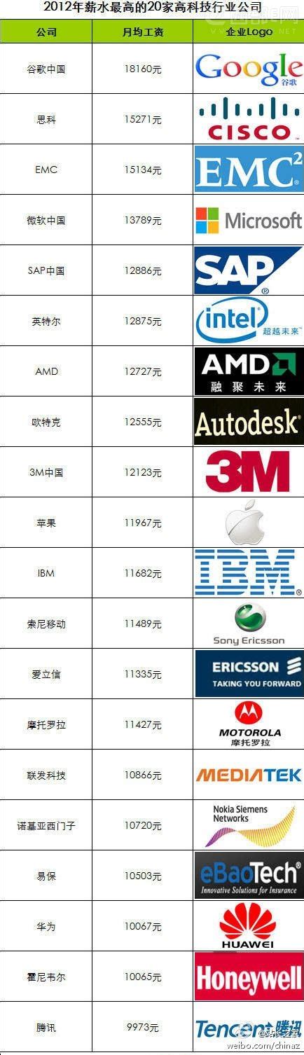 2022中国100大跨国公司排行榜：15家企业新上榜，其中一家跻身TOP2（附年榜TOP100详单） 榜单解读：2022中国100大跨国公司 ...