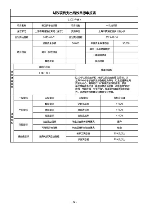上海市黄浦区重庆北路小学2023年度单位财政支出项目绩效目标表