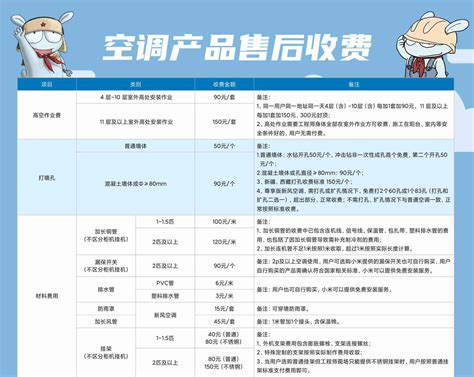 深圳南湖空调安装收费标准