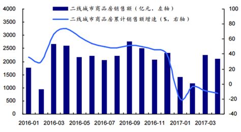 房地产市场分析报告_2019-2025年中国房地产市场现状调查与前景趋势研究报告_中国产业研究报告网