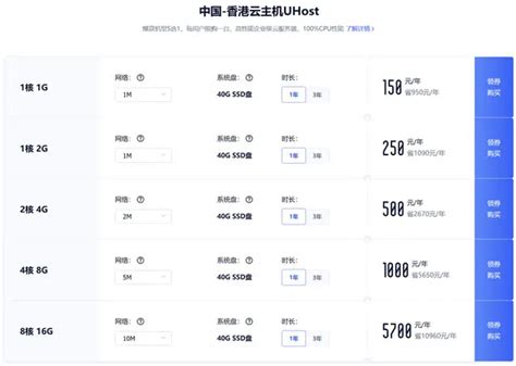 UCloud香港服务器优惠低至年150元 最高可选10M带宽 - 好模板分享