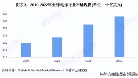 全球及中国商业智能电梯行业调研和投资前景分析2021 - 知乎
