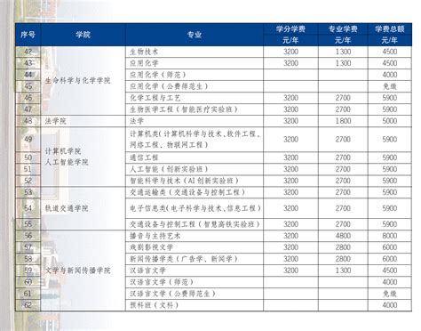 湖南工业大学学费多少钱一年-各专业收费标准_大学生必备网