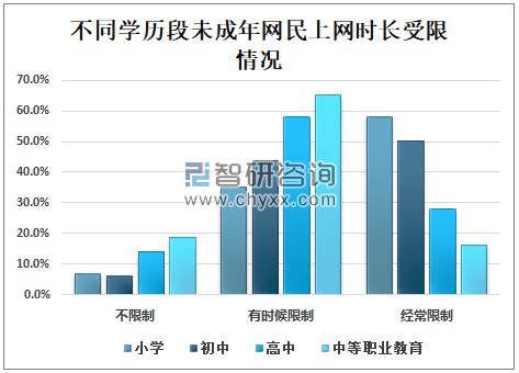 中国未成年人网民规模与普及率、首次上网时间及互联网对于未成年人的积极意义分析[图]_智研咨询