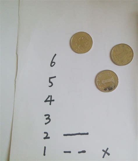 硬币六爻占卜方法 一元硬币六爻占卜方法-善吉网