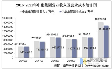 干货！2022年中美运动鞋龙头企业对比——美国NIKE VS 中国安踏_行业研究报告 - 前瞻网