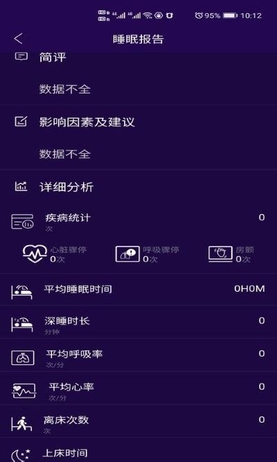 健康监测APP应用监控数据概况界面UI模板[日间版本] Health Control Basic UI Kit – FV - 16图库素材网