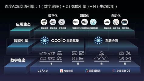 天迈科技加入百度Apollo生态 强强携手深耕城市智能交通 【图】- 车云网