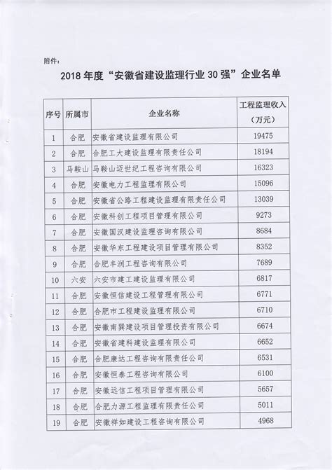 安徽省规范建设工程人工价格信息发布工作-中国质量新闻网
