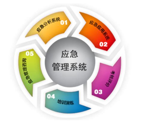 双重预防机制提升和落实-北京思创信息系统有限公司