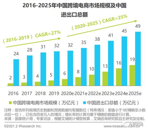 2021中国跨境电商发展报告：海外零售线上化趋势加速，细分垂直品牌涌现_社会热点_社会频道_云南网