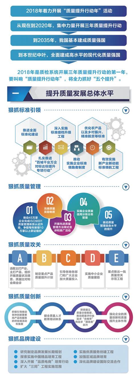 重磅！微谱入选上海市“质量标杆”名单，成为年度唯一入选商业实验室服务领域企业