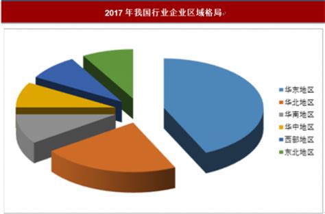 2019年中国烘焙行业发展历程、市场规模结构及竞争格局分析