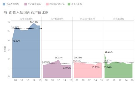 海南省旅游综合体市场分析报告_2019-2025年中国海南省旅游综合体行业深度调研与投资前景预测报告_中国产业研究报告网