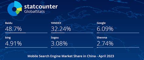 中国最好用的搜索引擎排名，百度占有率极高-参考网