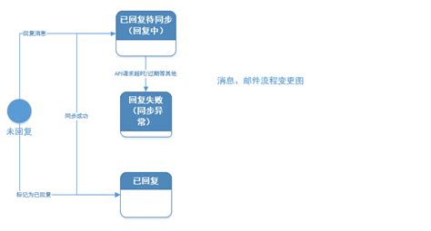 eBay开店流程，7步骤详细分析入驻操作(图)