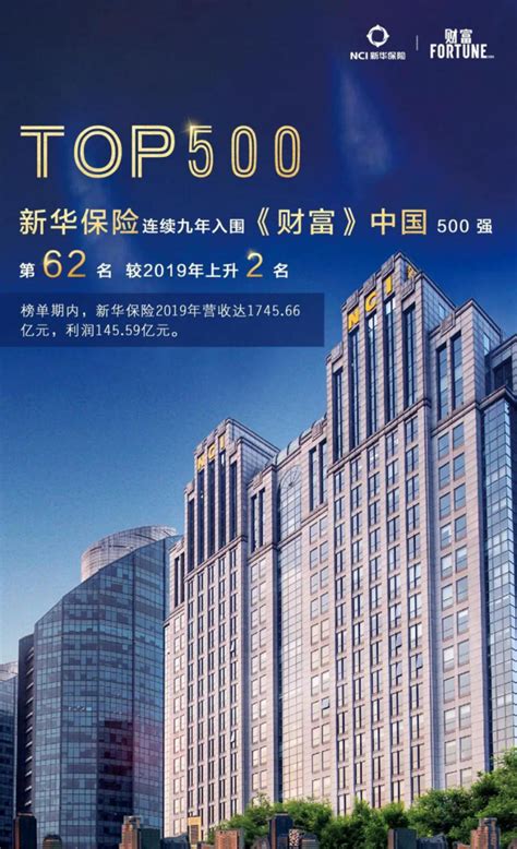 聚力腾飞 | 新华保险居2020年《财富》中国500强第62位！_金融_资讯_河南商报网