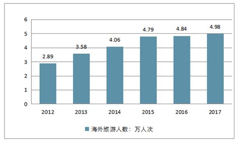 2019-2025年中国丽江市旅游景区行业市场调查及发展趋势研究报告_智研咨询