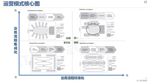 集团化运营与集团管控 - 科普咨询【官网】