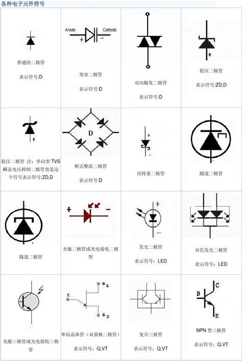 常用电子元器件知识详解（一看就懂的电子元件基础知识图解）-爱玩数码