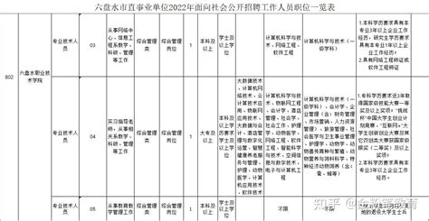 2023年贵州省六盘水盘州市事业单位招聘报名入口！最新整理 - 公务员考试网