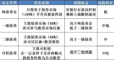 债券型基金排行前十（债券型基金排名） - 维爱321