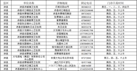 【2020.4 更新版】沛县儿童预防接种咨询电话 - 全程导医网