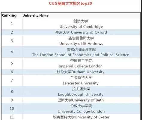 学历排行榜_职业薪酬排行榜 高学历高收入(2)_中国排行网