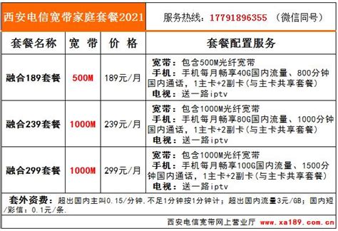 中国电信宽带资费2023年最新价格表-好套餐