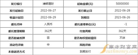 汉口银行查余额_汉口银行余额查询 - 随意云