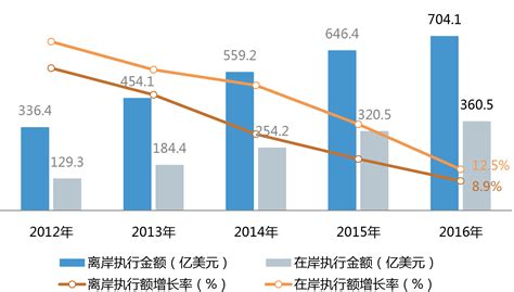 商务部：2020中国服务外包发展报告_手机新浪网
