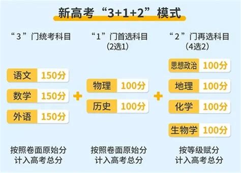 2023江西高考分数线一览表（一本、二本、专科）_大学生必备网